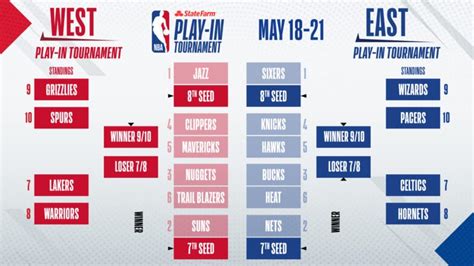 how does the nba play in tournament work